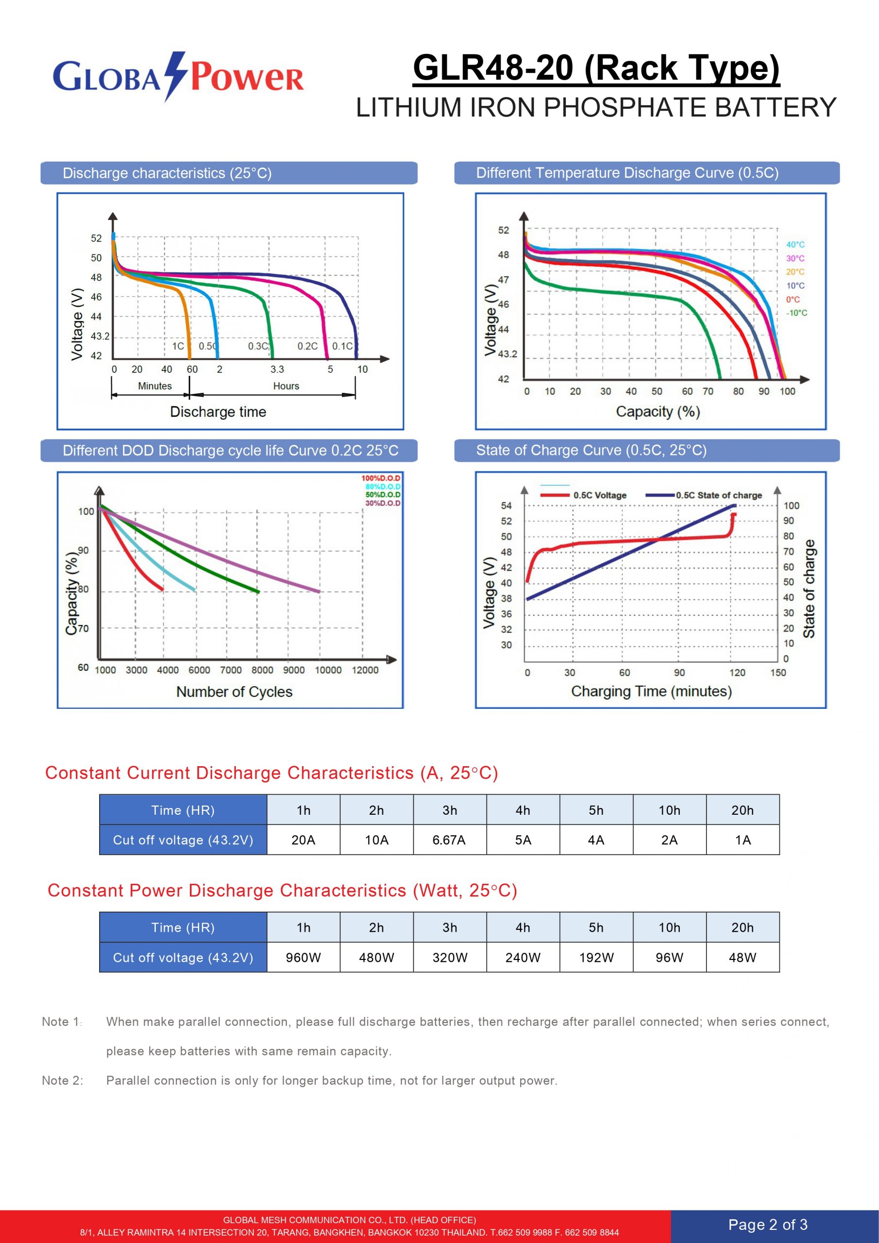 GLR-48V20Ah_Rack Type_Telecom_ E070623_page-0002